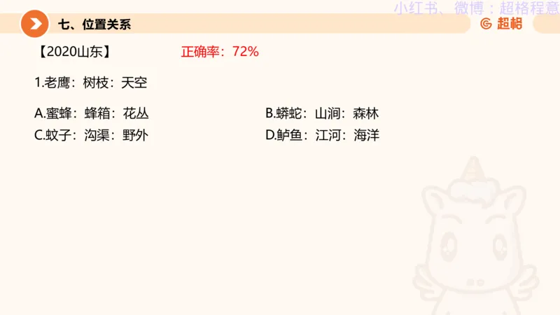 逻辑、定义、类比合版文件_20240911205332_2026考公资料_（05）超格_行测申论2025超格合集(行测&申论&政治理论)_判断2025超格判断推理全家桶狂刷1000题_思维导图合集
