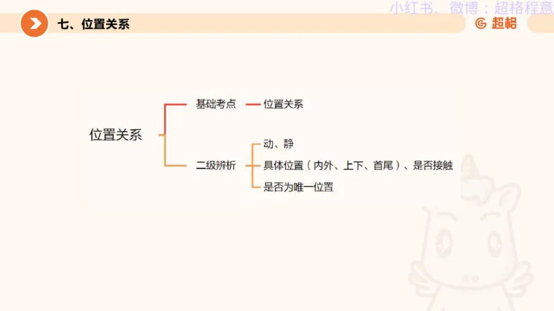 逻辑、定义、类比合版文件_20240911205332_2026考公资料_（05）超格_行测申论2025超格合集(行测&申论&政治理论)_判断2025超格判断推理全家桶狂刷1000题_思维导图合集