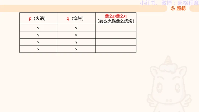逻辑、定义、类比合版文件_20240911205332_2026考公资料_（05）超格_行测申论2025超格合集(行测&申论&政治理论)_判断2025超格判断推理全家桶狂刷1000题_思维导图合集