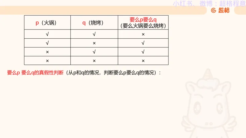 逻辑、定义、类比合版文件_20240911205332_2026考公资料_（05）超格_行测申论2025超格合集(行测&申论&政治理论)_判断2025超格判断推理全家桶狂刷1000题_思维导图合集