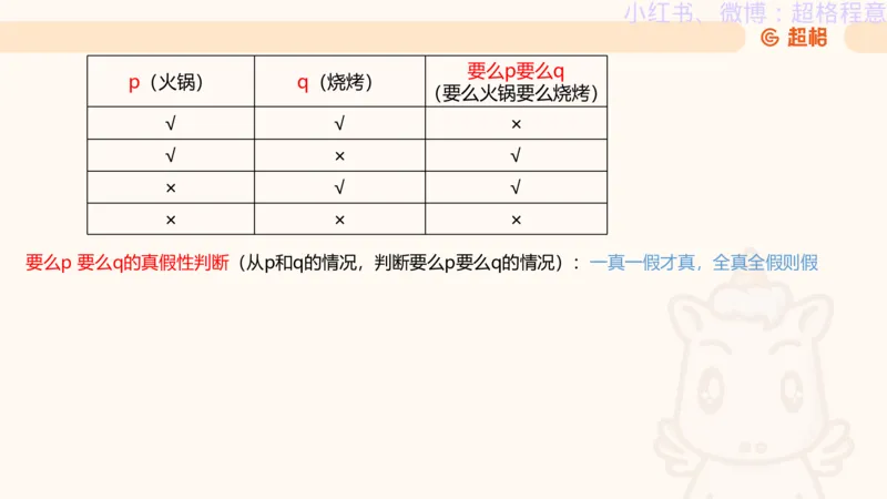 逻辑、定义、类比合版文件_20240911205332_2026考公资料_（05）超格_行测申论2025超格合集(行测&申论&政治理论)_判断2025超格判断推理全家桶狂刷1000题_思维导图合集