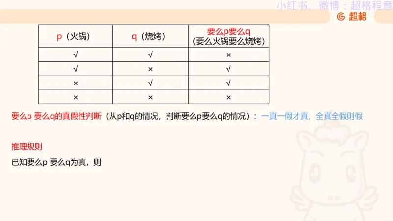 逻辑、定义、类比合版文件_20240911205332_2026考公资料_（05）超格_行测申论2025超格合集(行测&申论&政治理论)_判断2025超格判断推理全家桶狂刷1000题_思维导图合集