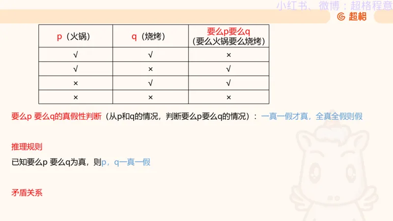 逻辑、定义、类比合版文件_20240911205332_2026考公资料_（05）超格_行测申论2025超格合集(行测&申论&政治理论)_判断2025超格判断推理全家桶狂刷1000题_思维导图合集