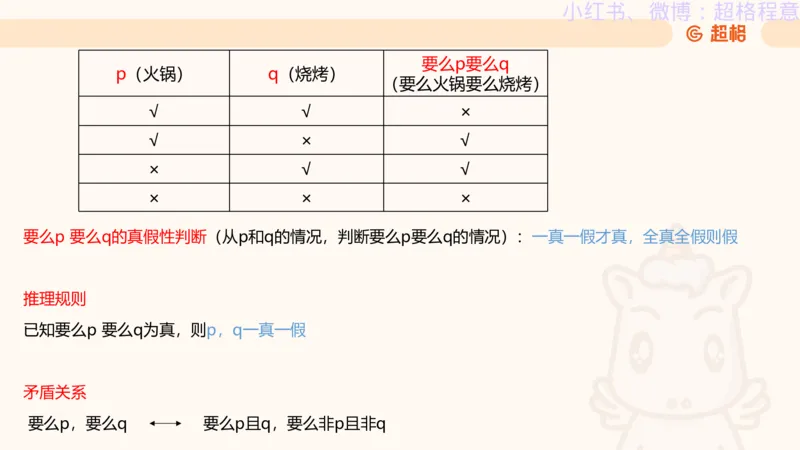 逻辑、定义、类比合版文件_20240911205332_2026考公资料_（05）超格_行测申论2025超格合集(行测&申论&政治理论)_判断2025超格判断推理全家桶狂刷1000题_思维导图合集