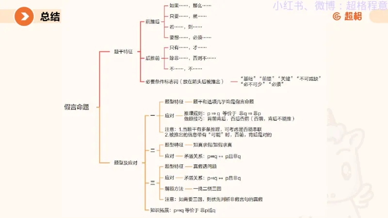 逻辑、定义、类比合版文件_20240911205332_2026考公资料_（05）超格_行测申论2025超格合集(行测&申论&政治理论)_判断2025超格判断推理全家桶狂刷1000题_思维导图合集