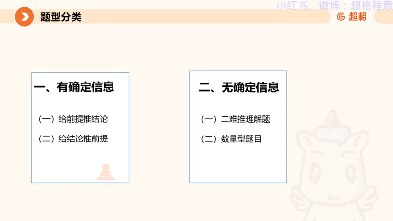 逻辑、定义、类比合版文件_20240911205332_2026考公资料_（05）超格_行测申论2025超格合集(行测&申论&政治理论)_判断2025超格判断推理全家桶狂刷1000题_思维导图合集