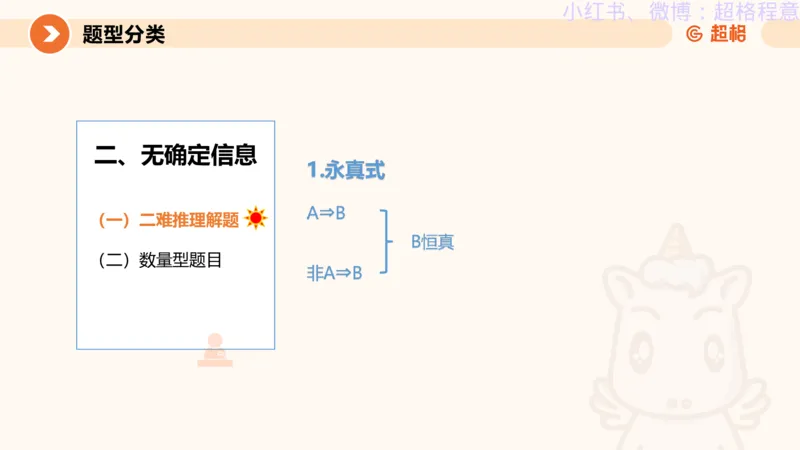 逻辑、定义、类比合版文件_20240911205332_2026考公资料_（05）超格_行测申论2025超格合集(行测&申论&政治理论)_判断2025超格判断推理全家桶狂刷1000题_思维导图合集