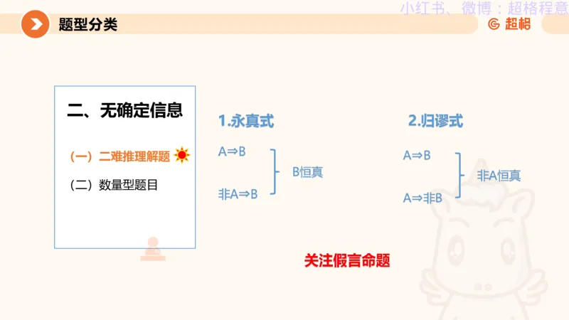 逻辑、定义、类比合版文件_20240911205332_2026考公资料_（05）超格_行测申论2025超格合集(行测&申论&政治理论)_判断2025超格判断推理全家桶狂刷1000题_思维导图合集