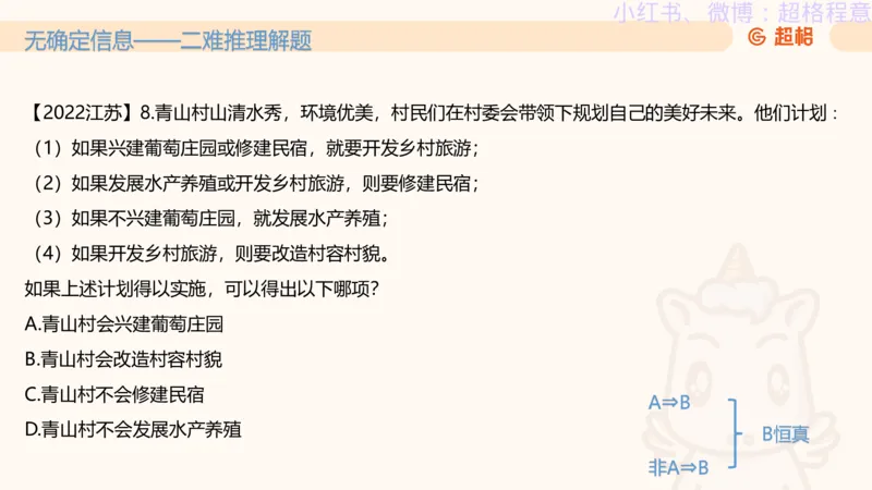 逻辑、定义、类比合版文件_20240911205332_2026考公资料_（05）超格_行测申论2025超格合集(行测&申论&政治理论)_判断2025超格判断推理全家桶狂刷1000题_思维导图合集