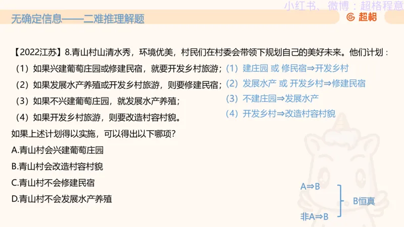 逻辑、定义、类比合版文件_20240911205332_2026考公资料_（05）超格_行测申论2025超格合集(行测&申论&政治理论)_判断2025超格判断推理全家桶狂刷1000题_思维导图合集