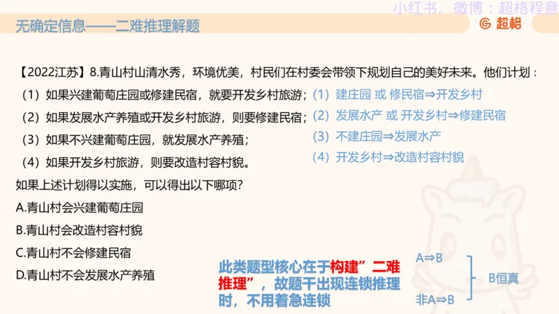 逻辑、定义、类比合版文件_20240911205332_2026考公资料_（05）超格_行测申论2025超格合集(行测&申论&政治理论)_判断2025超格判断推理全家桶狂刷1000题_思维导图合集