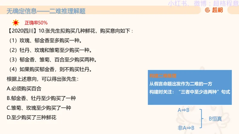逻辑、定义、类比合版文件_20240911205332_2026考公资料_（05）超格_行测申论2025超格合集(行测&申论&政治理论)_判断2025超格判断推理全家桶狂刷1000题_思维导图合集