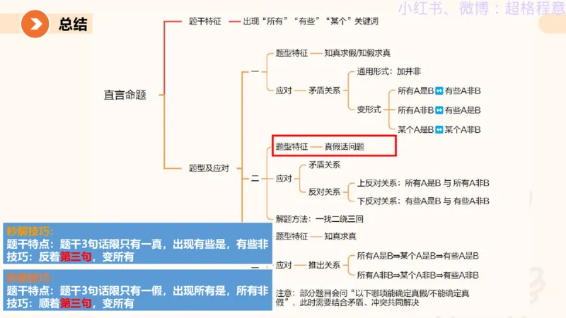 逻辑、定义、类比合版文件_20240911205332_2026考公资料_（05）超格_行测申论2025超格合集(行测&申论&政治理论)_判断2025超格判断推理全家桶狂刷1000题_思维导图合集