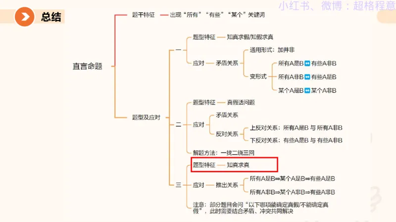 逻辑、定义、类比合版文件_20240911205332_2026考公资料_（05）超格_行测申论2025超格合集(行测&申论&政治理论)_判断2025超格判断推理全家桶狂刷1000题_思维导图合集