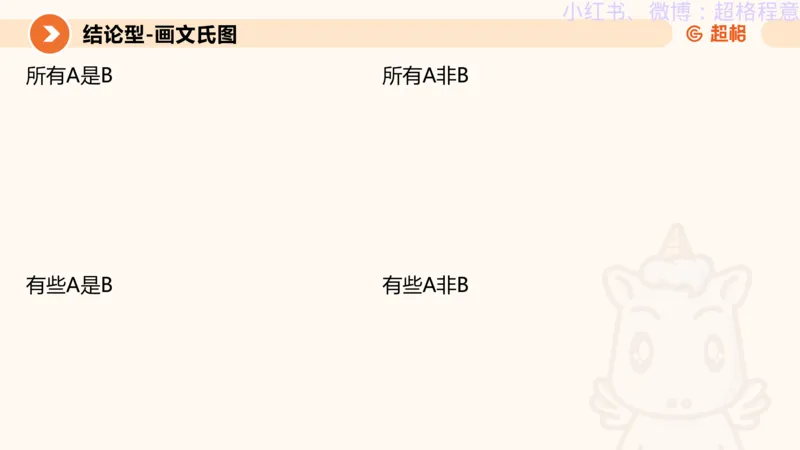 逻辑、定义、类比合版文件_20240911205332_2026考公资料_（05）超格_行测申论2025超格合集(行测&申论&政治理论)_判断2025超格判断推理全家桶狂刷1000题_思维导图合集