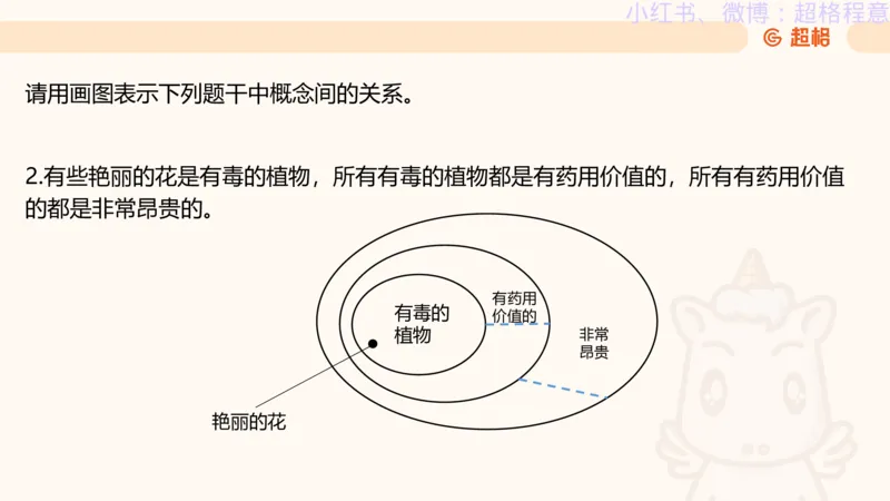 逻辑、定义、类比合版文件_20240911205332_2026考公资料_（05）超格_行测申论2025超格合集(行测&申论&政治理论)_判断2025超格判断推理全家桶狂刷1000题_思维导图合集