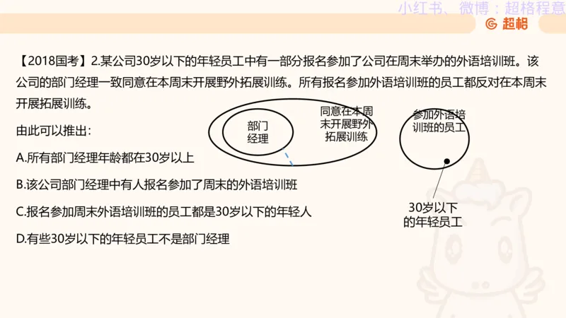 逻辑、定义、类比合版文件_20240911205332_2026考公资料_（05）超格_行测申论2025超格合集(行测&申论&政治理论)_判断2025超格判断推理全家桶狂刷1000题_思维导图合集