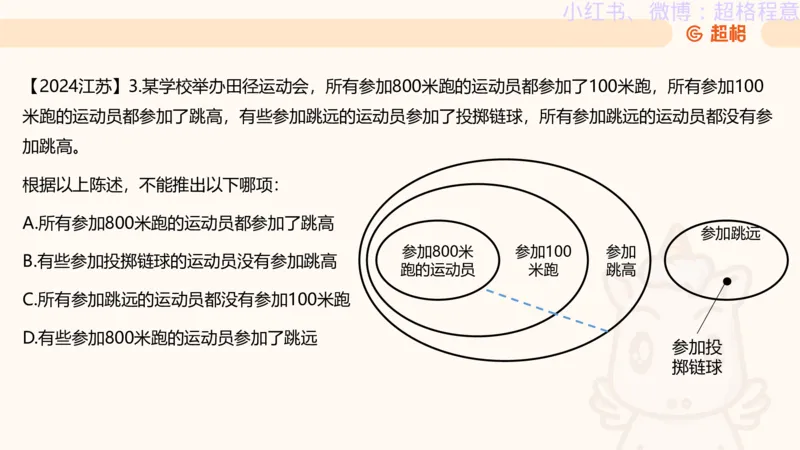 逻辑、定义、类比合版文件_20240911205332_2026考公资料_（05）超格_行测申论2025超格合集(行测&申论&政治理论)_判断2025超格判断推理全家桶狂刷1000题_思维导图合集
