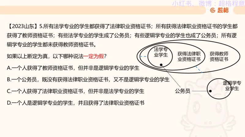 逻辑、定义、类比合版文件_20240911205332_2026考公资料_（05）超格_行测申论2025超格合集(行测&申论&政治理论)_判断2025超格判断推理全家桶狂刷1000题_思维导图合集