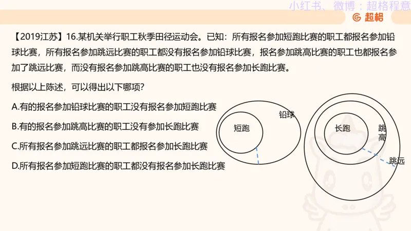逻辑、定义、类比合版文件_20240911205332_2026考公资料_（05）超格_行测申论2025超格合集(行测&申论&政治理论)_判断2025超格判断推理全家桶狂刷1000题_思维导图合集