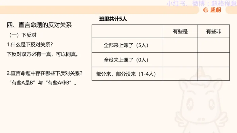 逻辑、定义、类比合版文件_20240911205332_2026考公资料_（05）超格_行测申论2025超格合集(行测&申论&政治理论)_判断2025超格判断推理全家桶狂刷1000题_思维导图合集