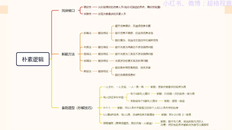 逻辑、定义、类比合版文件_20240911205332_2026考公资料_（05）超格_行测申论2025超格合集(行测&申论&政治理论)_判断2025超格判断推理全家桶狂刷1000题_思维导图合集