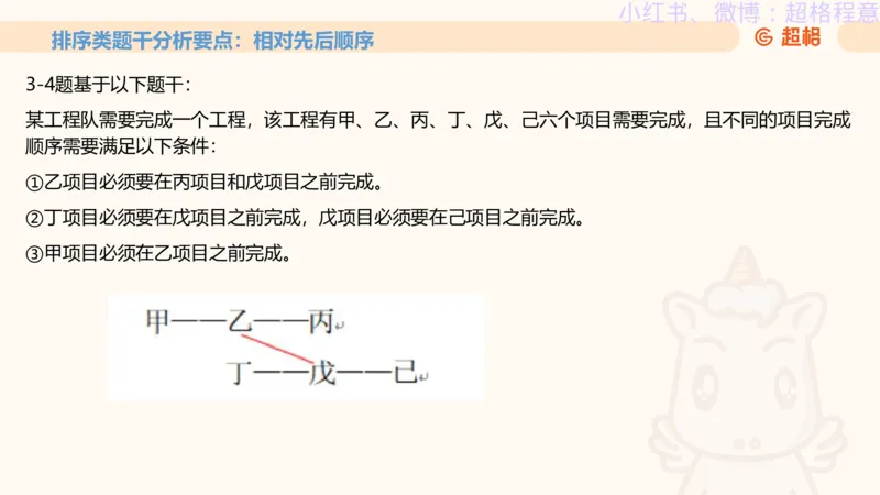逻辑、定义、类比合版文件_20240911205332_2026考公资料_（05）超格_行测申论2025超格合集(行测&申论&政治理论)_判断2025超格判断推理全家桶狂刷1000题_思维导图合集