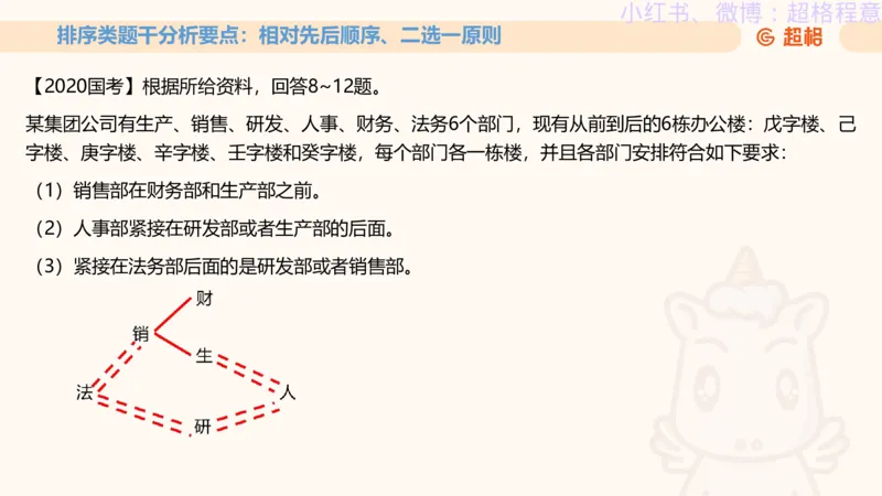 逻辑、定义、类比合版文件_20240911205332_2026考公资料_（05）超格_行测申论2025超格合集(行测&申论&政治理论)_判断2025超格判断推理全家桶狂刷1000题_思维导图合集