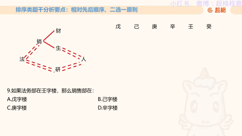 逻辑、定义、类比合版文件_20240911205332_2026考公资料_（05）超格_行测申论2025超格合集(行测&申论&政治理论)_判断2025超格判断推理全家桶狂刷1000题_思维导图合集