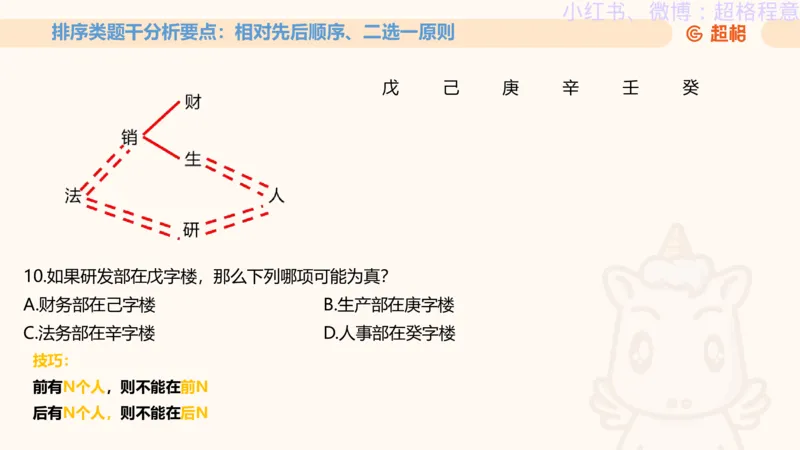 逻辑、定义、类比合版文件_20240911205332_2026考公资料_（05）超格_行测申论2025超格合集(行测&申论&政治理论)_判断2025超格判断推理全家桶狂刷1000题_思维导图合集