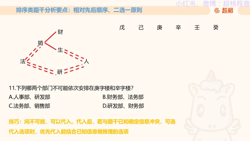 逻辑、定义、类比合版文件_20240911205332_2026考公资料_（05）超格_行测申论2025超格合集(行测&申论&政治理论)_判断2025超格判断推理全家桶狂刷1000题_思维导图合集