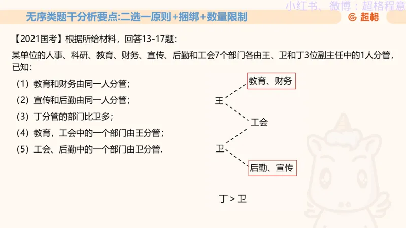 逻辑、定义、类比合版文件_20240911205332_2026考公资料_（05）超格_行测申论2025超格合集(行测&申论&政治理论)_判断2025超格判断推理全家桶狂刷1000题_思维导图合集