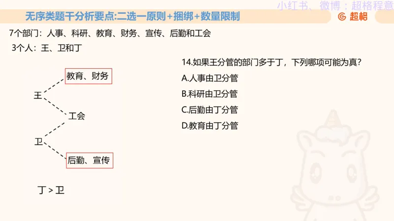 逻辑、定义、类比合版文件_20240911205332_2026考公资料_（05）超格_行测申论2025超格合集(行测&申论&政治理论)_判断2025超格判断推理全家桶狂刷1000题_思维导图合集