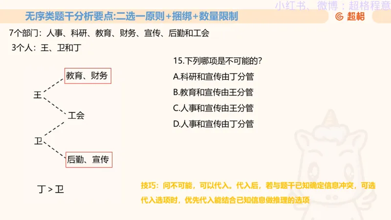 逻辑、定义、类比合版文件_20240911205332_2026考公资料_（05）超格_行测申论2025超格合集(行测&申论&政治理论)_判断2025超格判断推理全家桶狂刷1000题_思维导图合集
