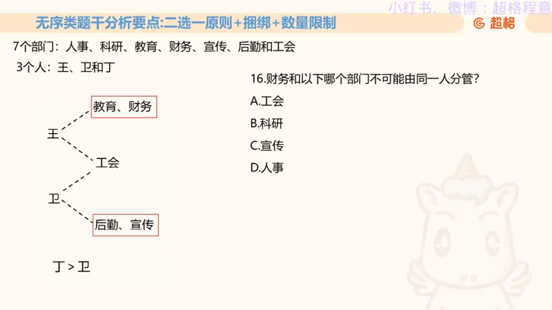 逻辑、定义、类比合版文件_20240911205332_2026考公资料_（05）超格_行测申论2025超格合集(行测&申论&政治理论)_判断2025超格判断推理全家桶狂刷1000题_思维导图合集