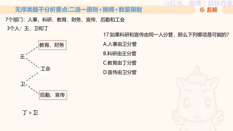 逻辑、定义、类比合版文件_20240911205332_2026考公资料_（05）超格_行测申论2025超格合集(行测&申论&政治理论)_判断2025超格判断推理全家桶狂刷1000题_思维导图合集