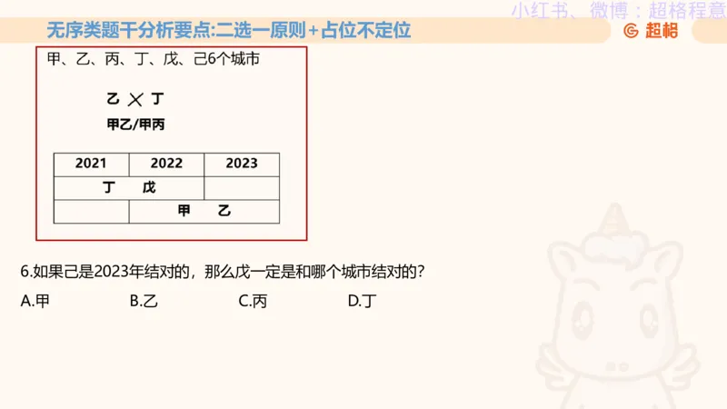 逻辑、定义、类比合版文件_20240911205332_2026考公资料_（05）超格_行测申论2025超格合集(行测&申论&政治理论)_判断2025超格判断推理全家桶狂刷1000题_思维导图合集