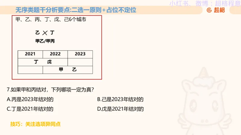 逻辑、定义、类比合版文件_20240911205332_2026考公资料_（05）超格_行测申论2025超格合集(行测&申论&政治理论)_判断2025超格判断推理全家桶狂刷1000题_思维导图合集