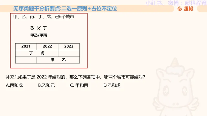 逻辑、定义、类比合版文件_20240911205332_2026考公资料_（05）超格_行测申论2025超格合集(行测&申论&政治理论)_判断2025超格判断推理全家桶狂刷1000题_思维导图合集
