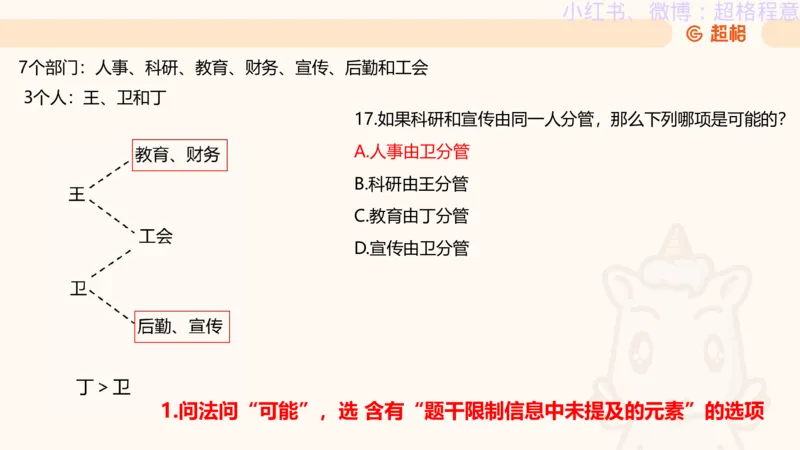 逻辑、定义、类比合版文件_20240911205332_2026考公资料_（05）超格_行测申论2025超格合集(行测&申论&政治理论)_判断2025超格判断推理全家桶狂刷1000题_思维导图合集