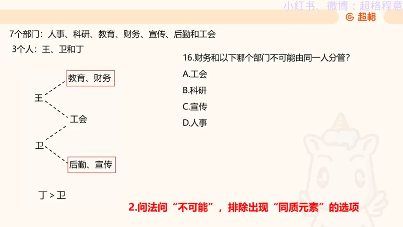 逻辑、定义、类比合版文件_20240911205332_2026考公资料_（05）超格_行测申论2025超格合集(行测&申论&政治理论)_判断2025超格判断推理全家桶狂刷1000题_思维导图合集