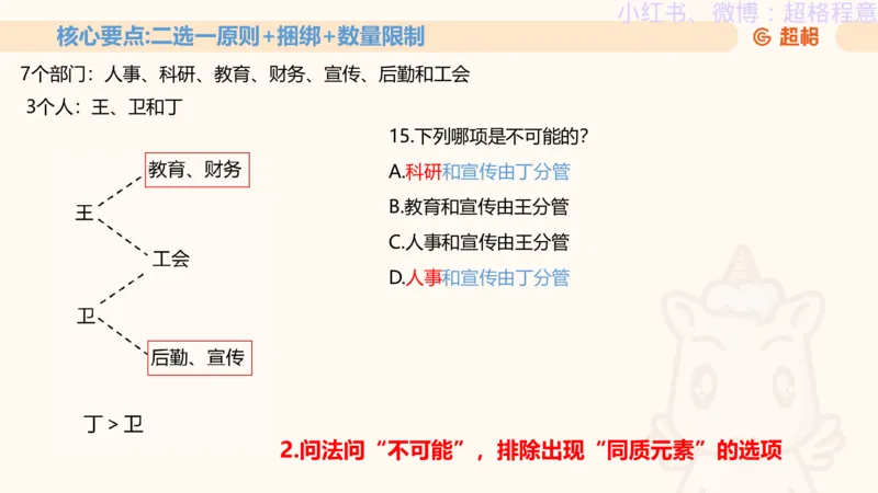 逻辑、定义、类比合版文件_20240911205332_2026考公资料_（05）超格_行测申论2025超格合集(行测&申论&政治理论)_判断2025超格判断推理全家桶狂刷1000题_思维导图合集