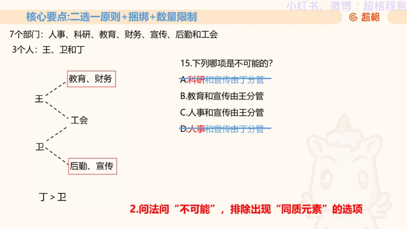 逻辑、定义、类比合版文件_20240911205332_2026考公资料_（05）超格_行测申论2025超格合集(行测&申论&政治理论)_判断2025超格判断推理全家桶狂刷1000题_思维导图合集