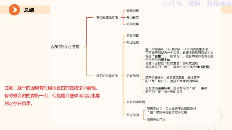 逻辑、定义、类比合版文件_20240911205332_2026考公资料_（05）超格_行测申论2025超格合集(行测&申论&政治理论)_判断2025超格判断推理全家桶狂刷1000题_思维导图合集