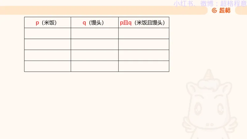 逻辑、定义、类比合版文件_20240911205332_2026考公资料_（05）超格_行测申论2025超格合集(行测&申论&政治理论)_判断2025超格判断推理全家桶狂刷1000题_思维导图合集