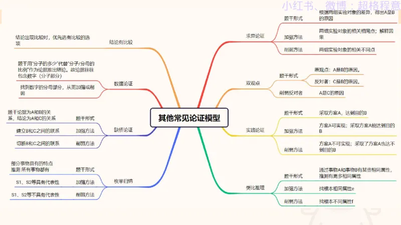 逻辑、定义、类比合版文件_20240911205332_2026考公资料_（05）超格_行测申论2025超格合集(行测&申论&政治理论)_判断2025超格判断推理全家桶狂刷1000题_思维导图合集