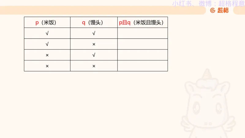 逻辑、定义、类比合版文件_20240911205332_2026考公资料_（05）超格_行测申论2025超格合集(行测&申论&政治理论)_判断2025超格判断推理全家桶狂刷1000题_思维导图合集