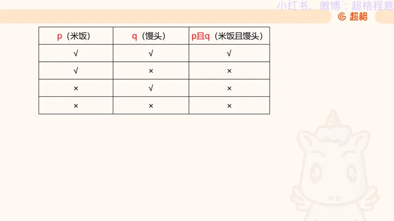逻辑、定义、类比合版文件_20240911205332_2026考公资料_（05）超格_行测申论2025超格合集(行测&申论&政治理论)_判断2025超格判断推理全家桶狂刷1000题_思维导图合集