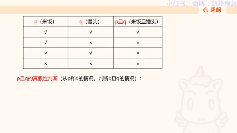 逻辑、定义、类比合版文件_20240911205332_2026考公资料_（05）超格_行测申论2025超格合集(行测&申论&政治理论)_判断2025超格判断推理全家桶狂刷1000题_思维导图合集