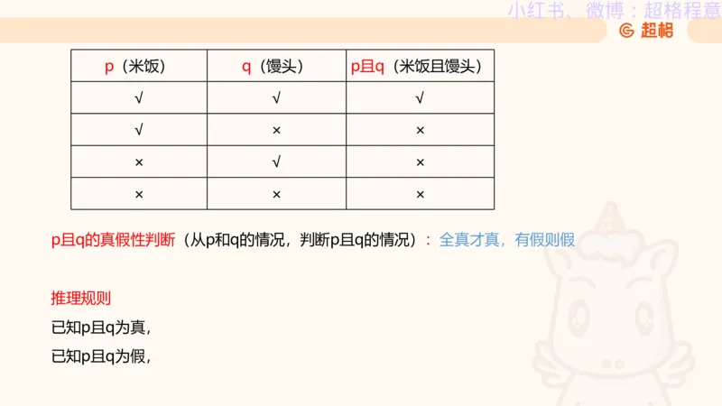 逻辑、定义、类比合版文件_20240911205332_2026考公资料_（05）超格_行测申论2025超格合集(行测&申论&政治理论)_判断2025超格判断推理全家桶狂刷1000题_思维导图合集